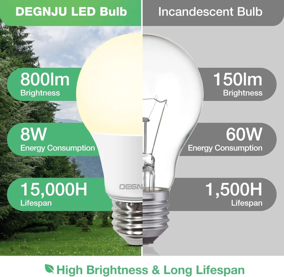 DEGNJU 24 Pack LED Light Bulbs Soft White 2700K